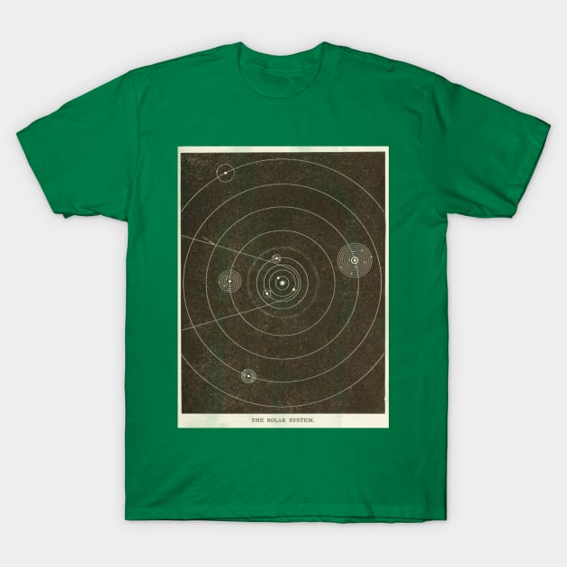 Vintage | The Solar System T-Shirt by MTB Design Co